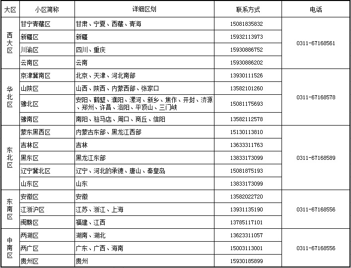各區聯系電話