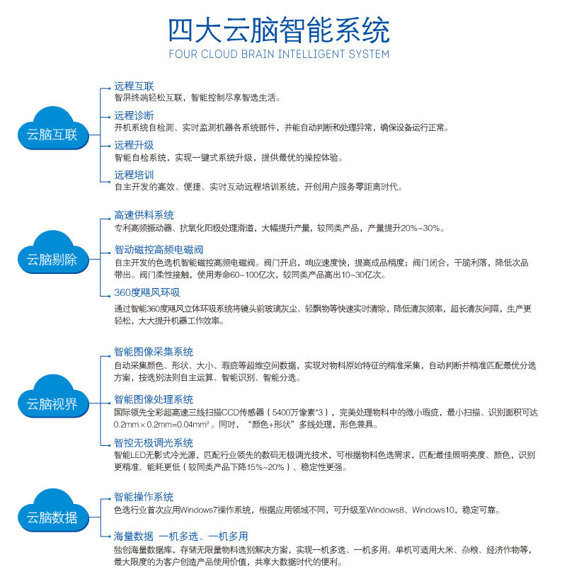 四大云腦智能系統(tǒng).jpg