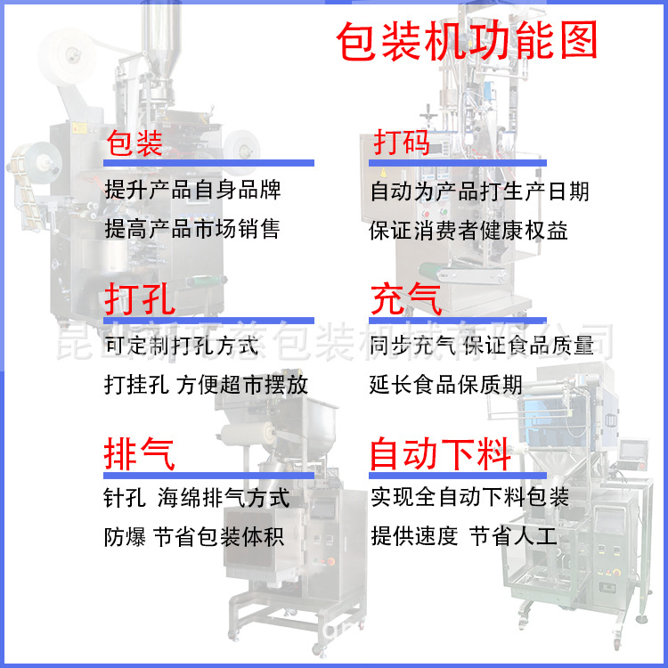 包裝機功能圖.jpg