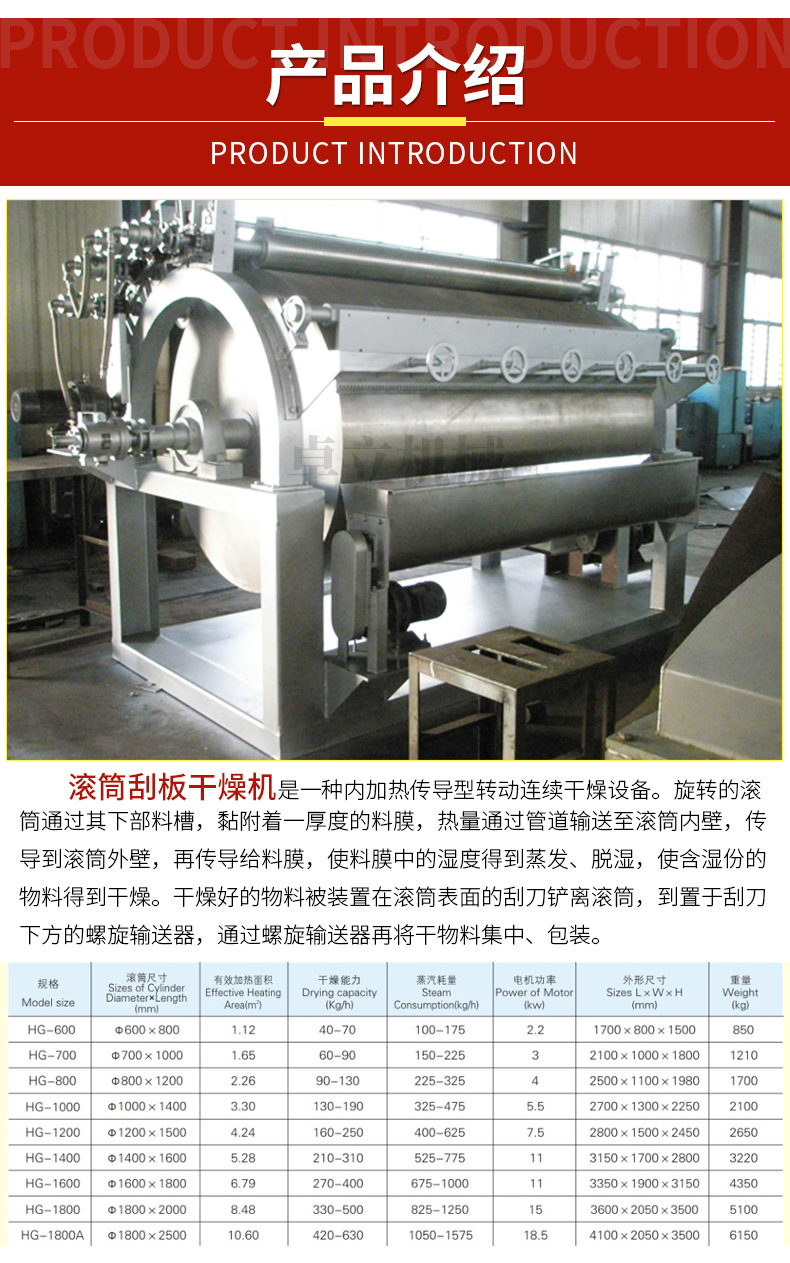 滾筒刮板干燥機_02.jpg