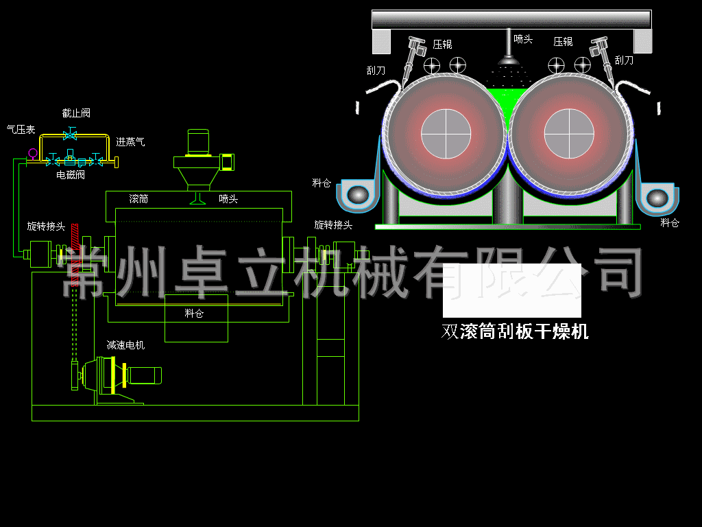 雙滾筒刮板干燥機
