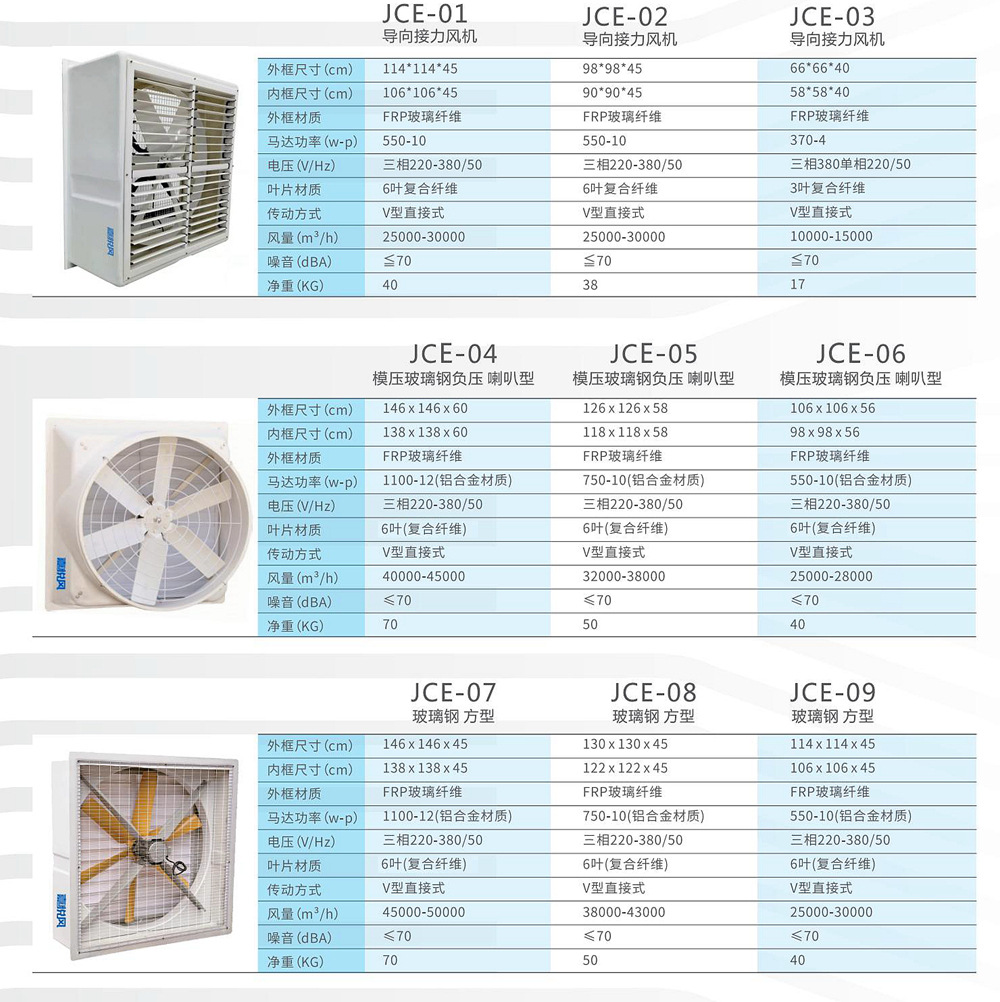 換氣通風(fēng)機(jī)