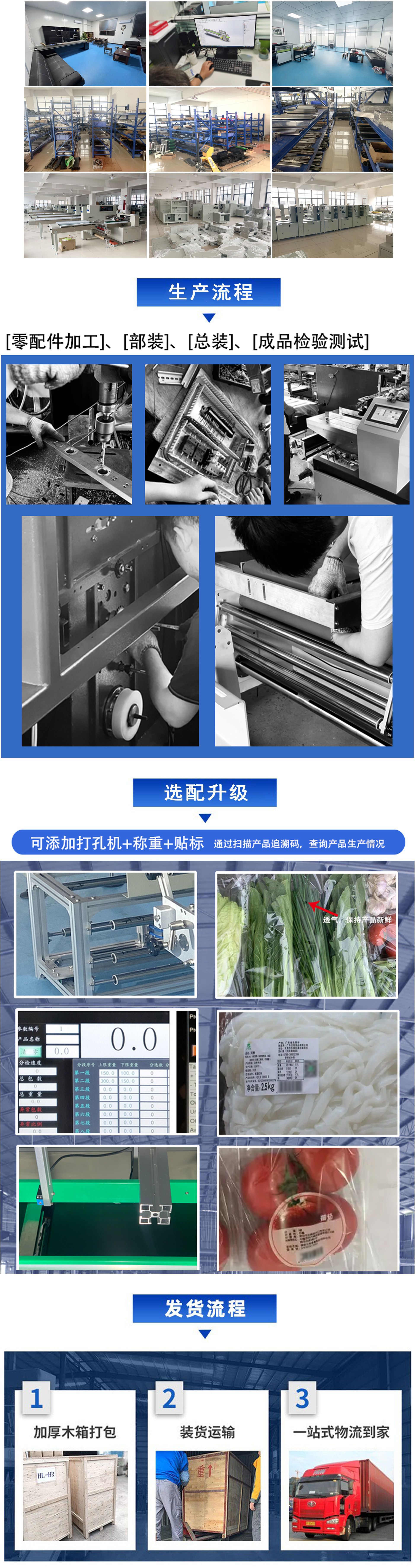 發(fā)貨流程+選配升級(jí)+生產(chǎn)流程