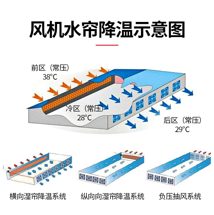 負(fù)壓風(fēng)機(jī)水簾大全詳情_(kāi)05.jpg