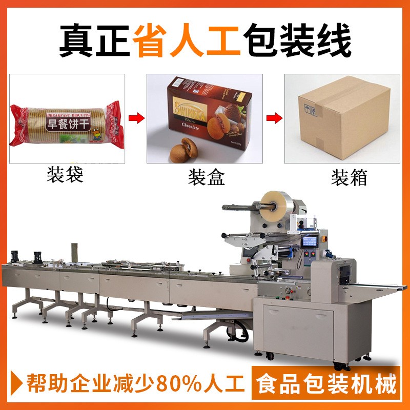 面包理料線枕式包裝機 袋裝餅干裝盒裝箱包裝機 食品自動包裝整線