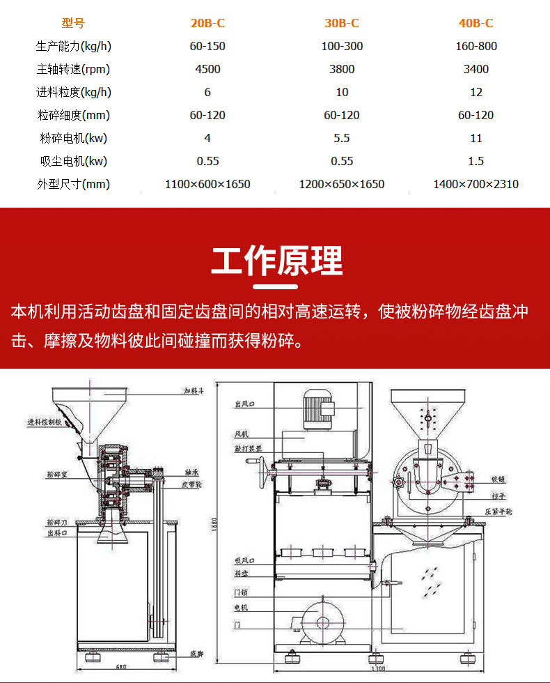 萬能粉碎機(jī)詳情_05