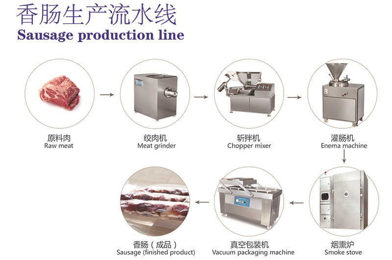香腸生產流水線10.jpg