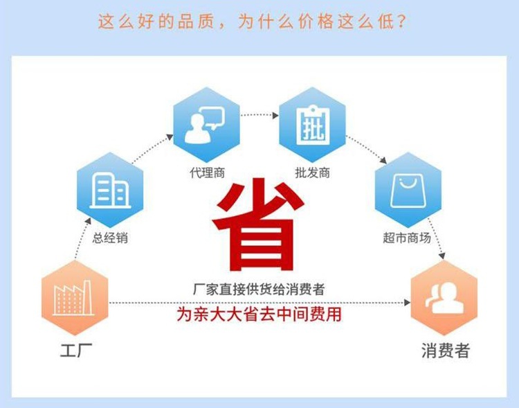 為什么價(jià)低？26