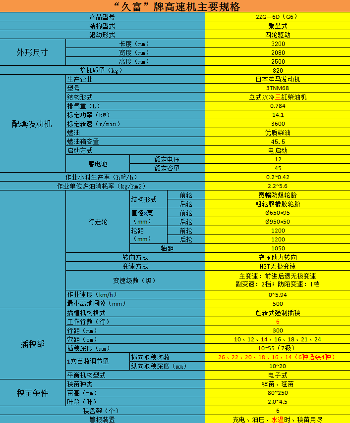 久富G6高速插秧機(jī)參數(shù) 久富G6高速插秧機(jī)參數(shù).jpg