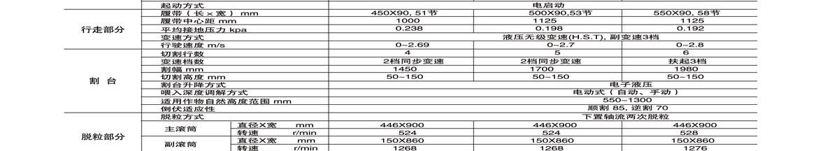 東洋4LBZS-145(C704G)半喂入聯合收割機